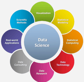 Data Science