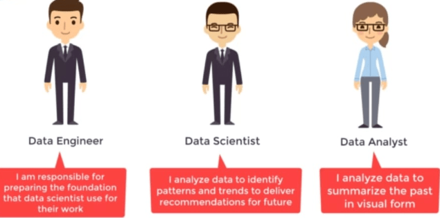 data science vs data engineer vs data analytics