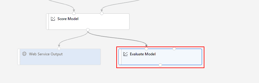 evaluate model