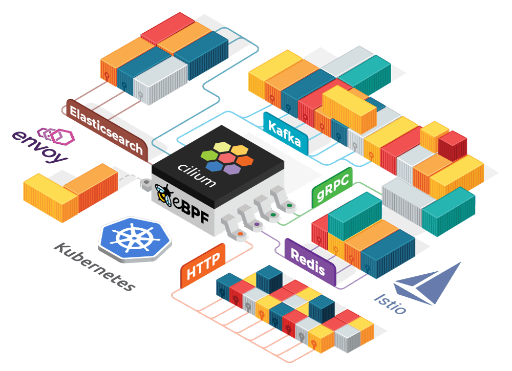 network policies Cilium logo