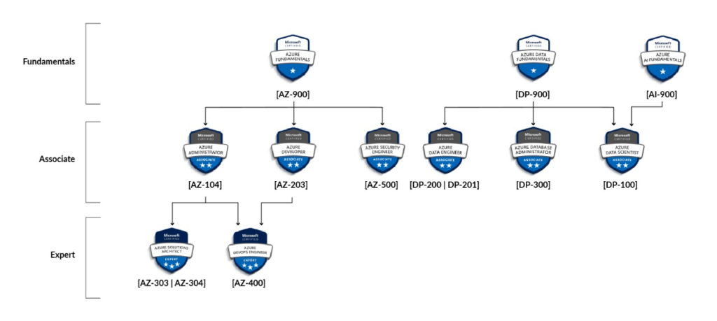 Certifications image