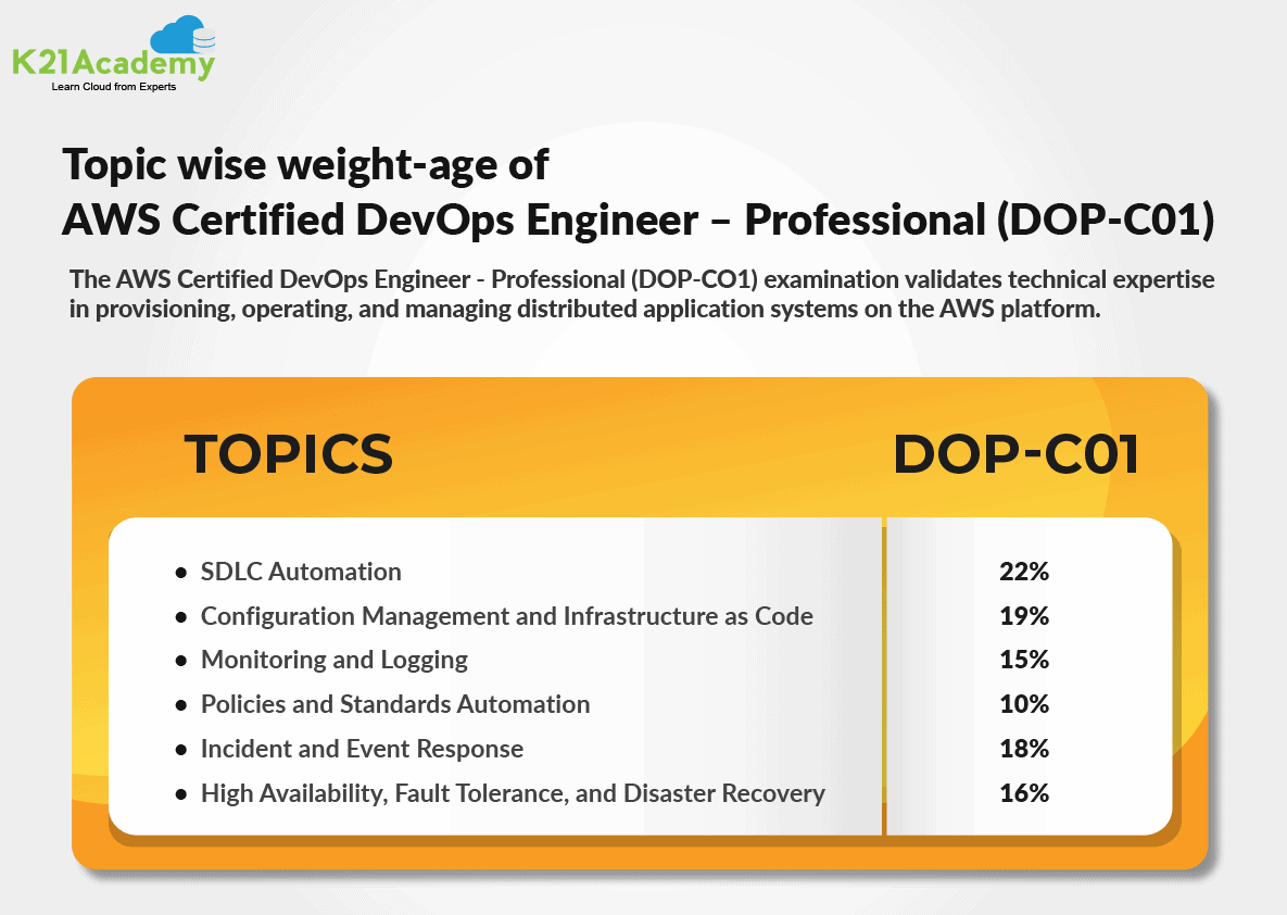 AWS Certification DevOps DOP-C01 topics