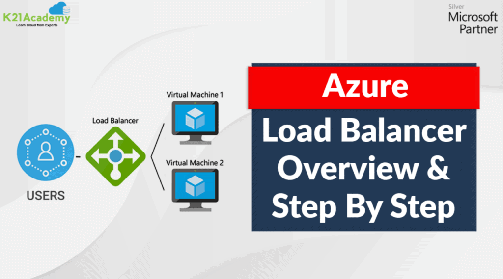 Azure Load Balancer