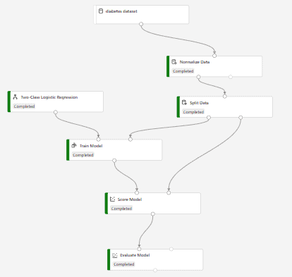 publishing training pipeline