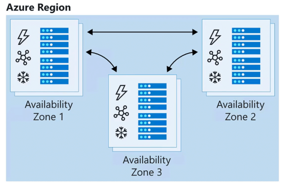 Standard load balancer