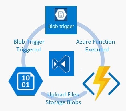 Azure data tools