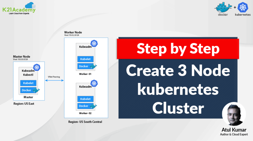 Kubernetes Cluster
