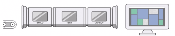 CI/CD Services Offered By AWS pipeline