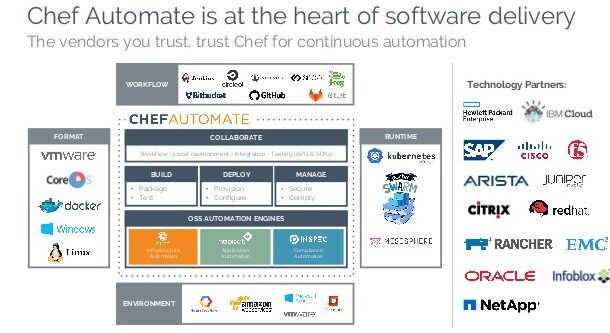 AWS OpsWorks for Chef Automate