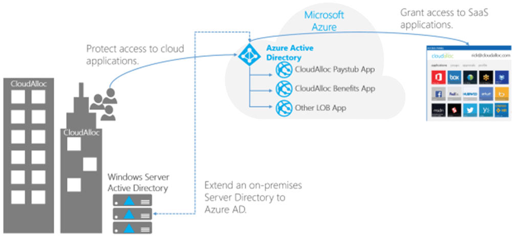 Azure AD