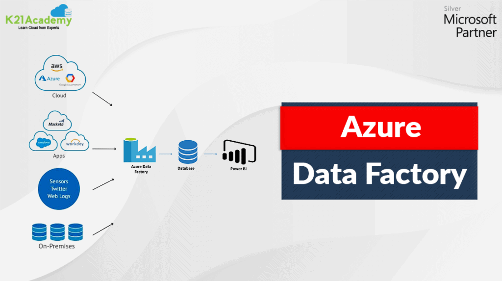 Azure Data Factory