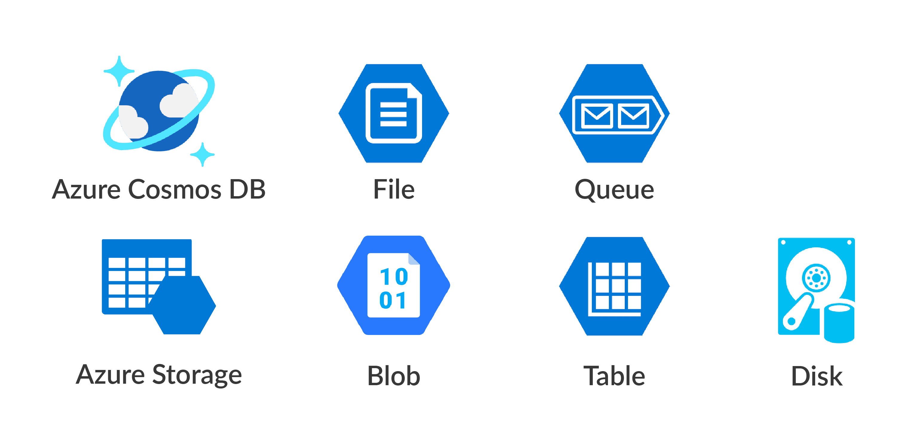 Azure Services in Non-Relational Datastores