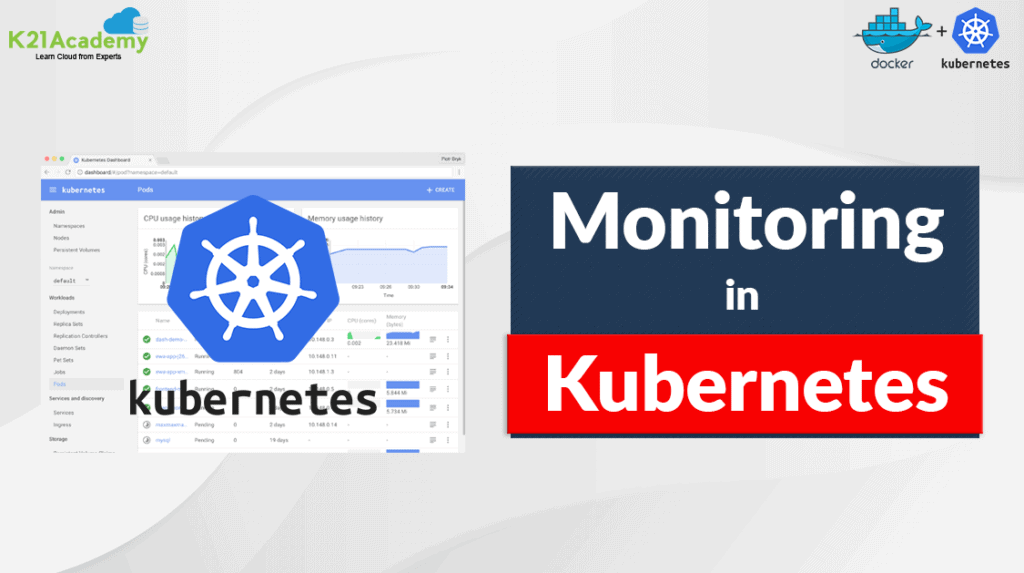 Monitoring in Kubernetes