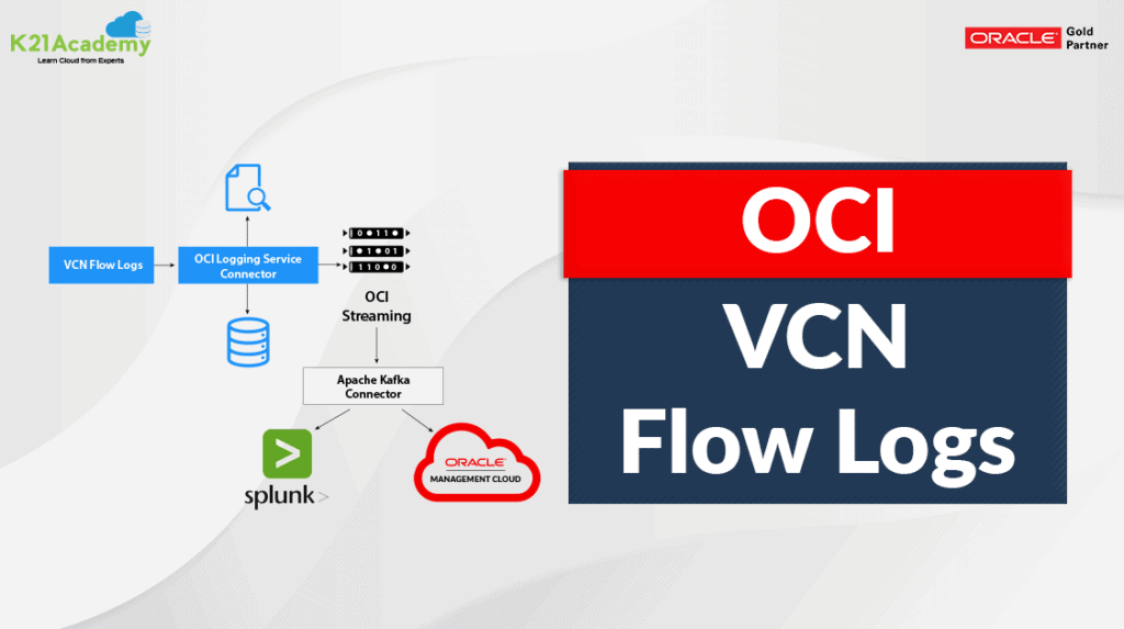 VCN flow logs