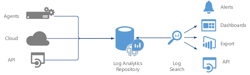  monitoring-capabilites