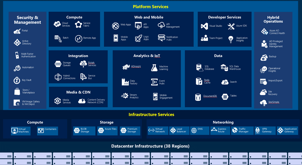 azure-services