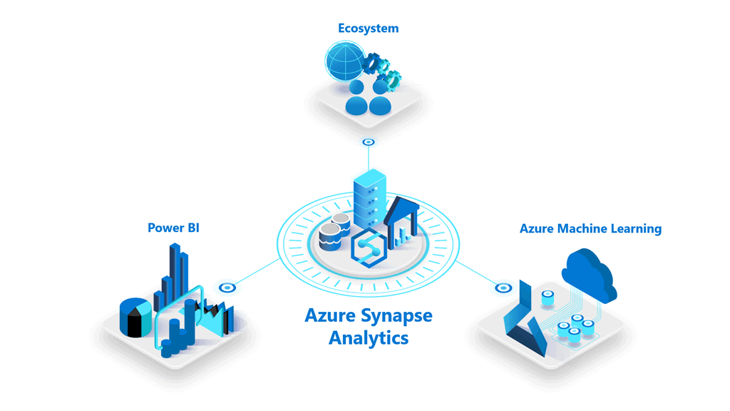  azure synapse