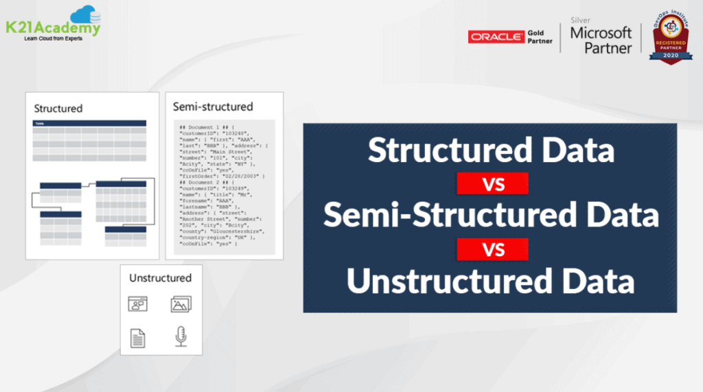 Structured Vs Unstructured Data