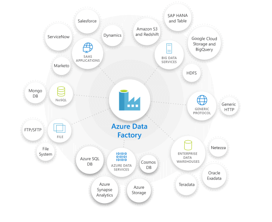 data-factory-connectors