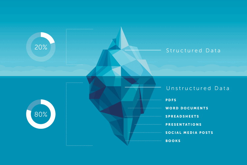 Structured Vs Unstructured Data