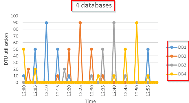  Elastic-pool-deployment