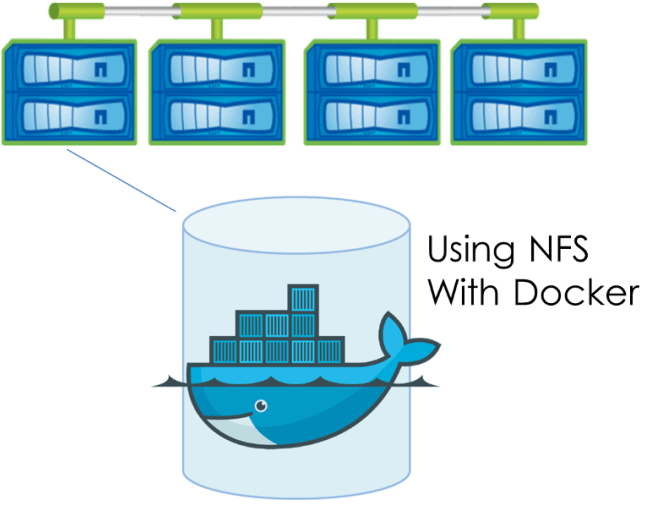 NFS in Docker