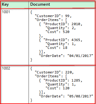 documents-data-store