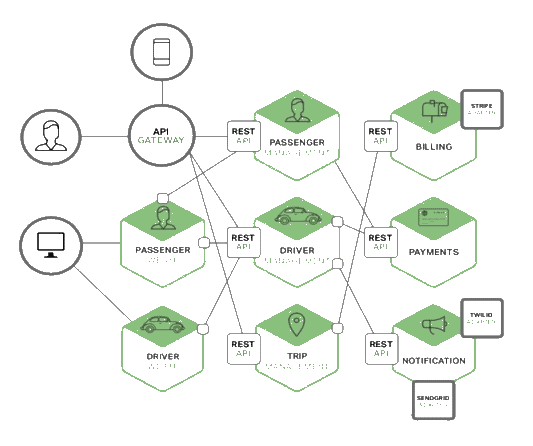 Example microservice
