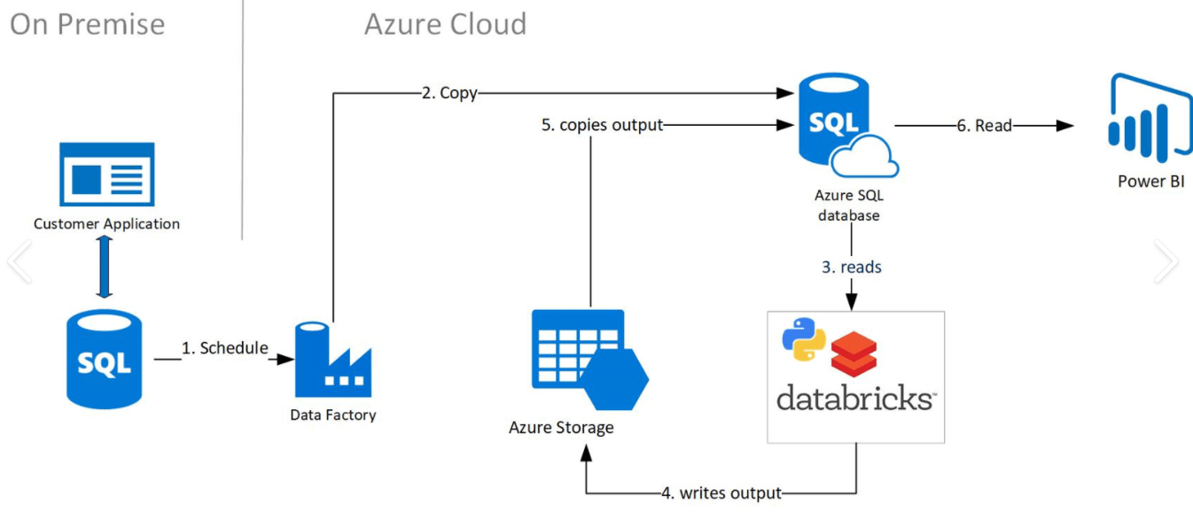 sql-database