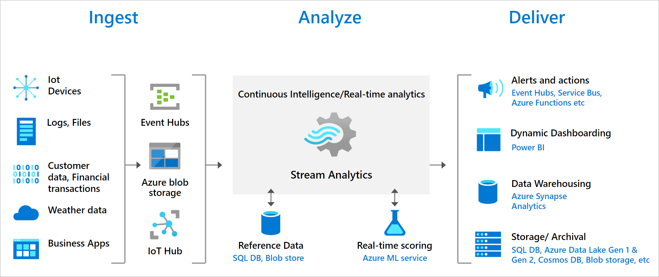  stream-analytics