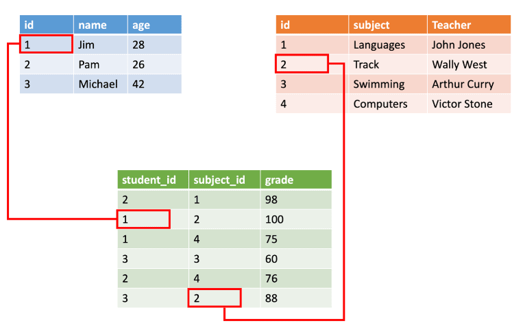 Structured Vs Unstructured Data