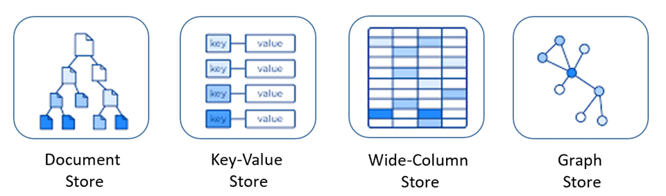 Non-Relational Datastores