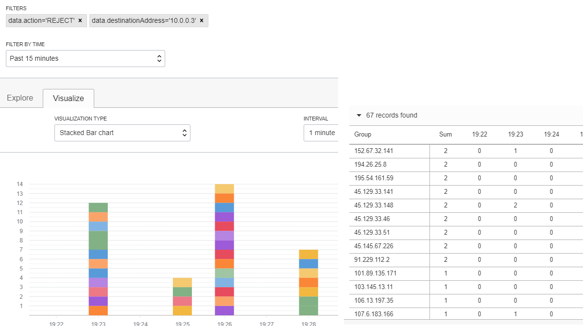 visualization traffic