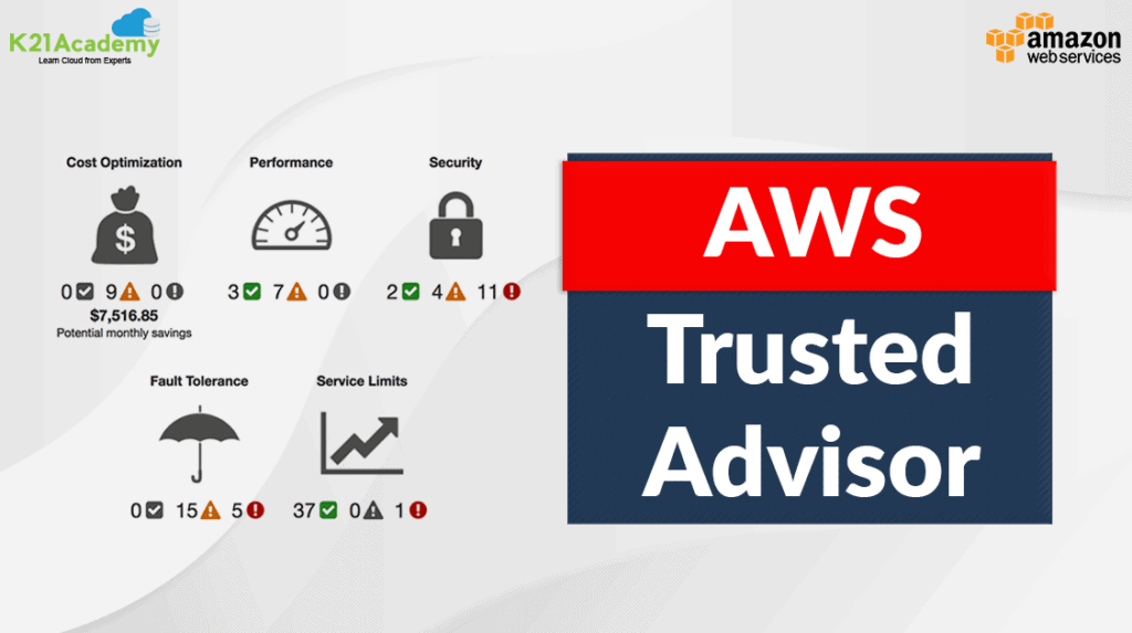 AWS Trusted Advisor