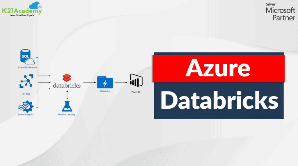 azure databricks