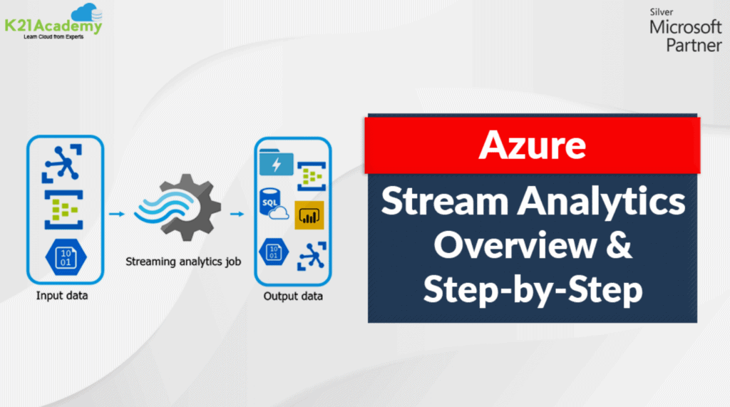 Azure Stream Analytics (Overview & Step-by Step)
