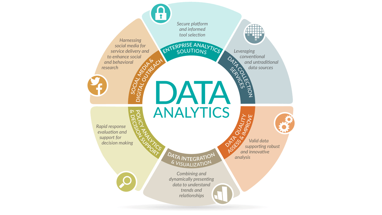 Data Analytics
