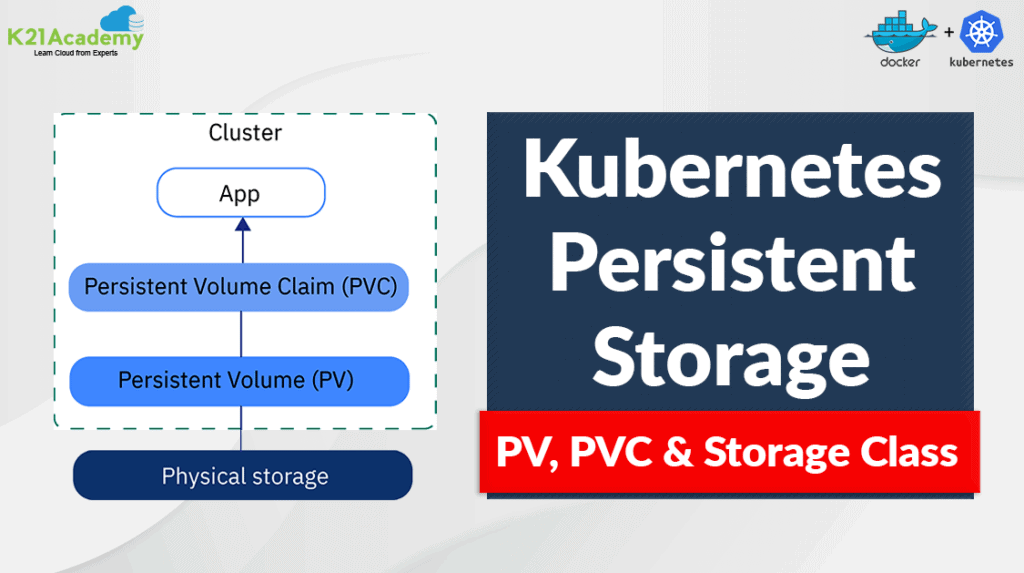 Kubernetes Persistent Storage