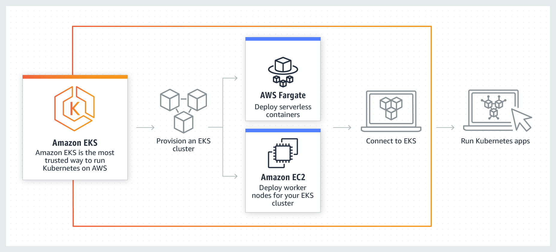 Amazon Elastic Kubernetes Service