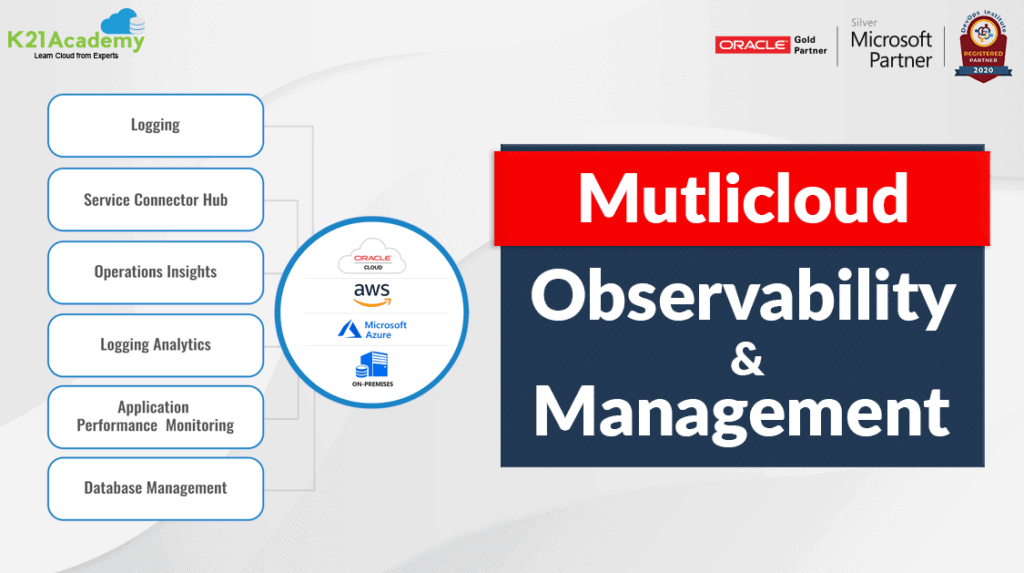 Multicloud Observability Management