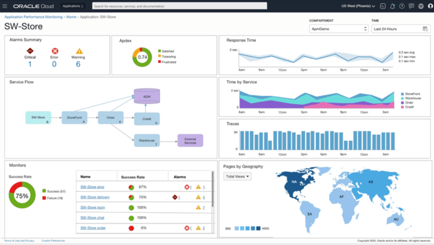 application performance monitoring