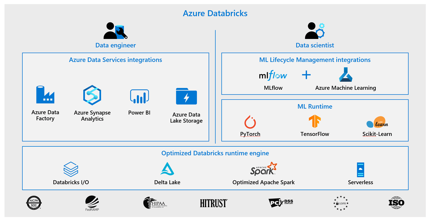 azure databricks overview