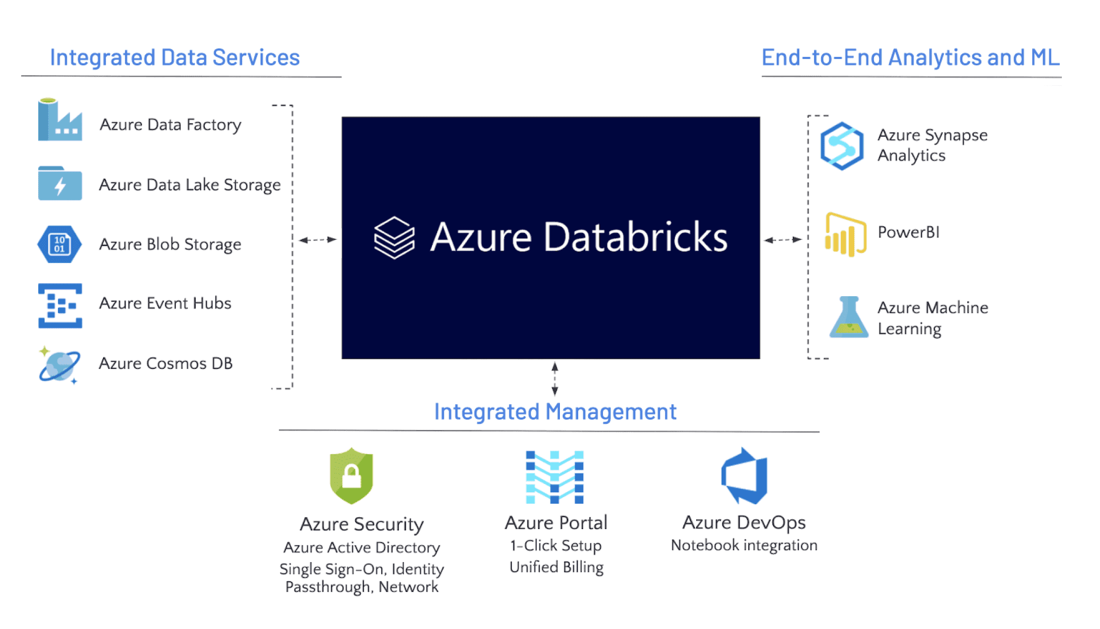 azure databricks