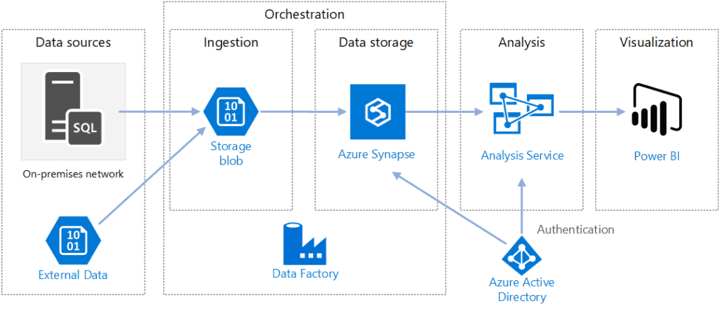 Batch Processing