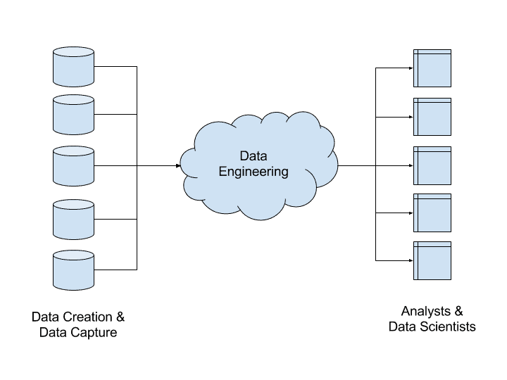 data-engineering