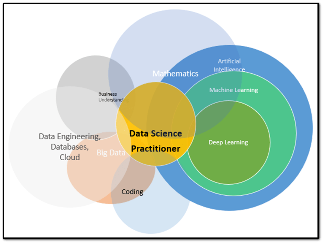 data-science
