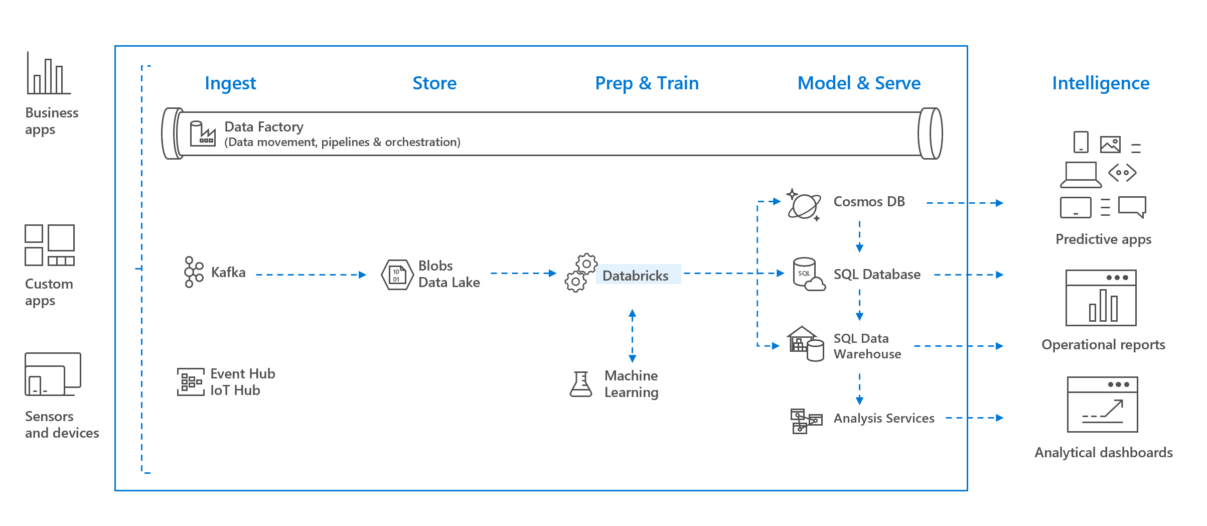 databricks pipeline