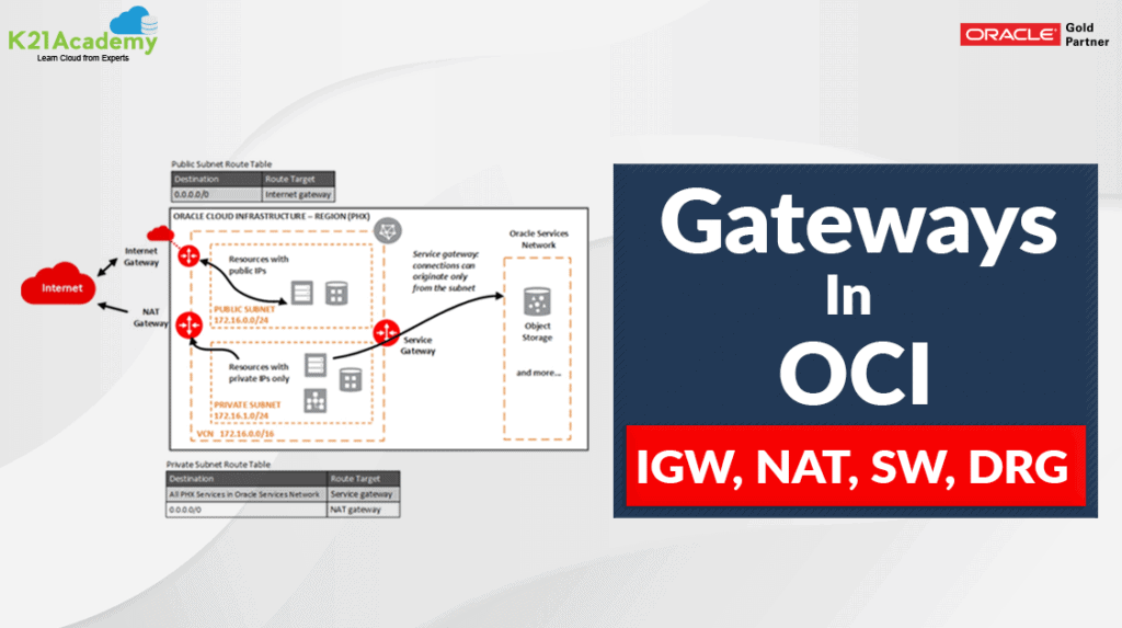 gateways in oci