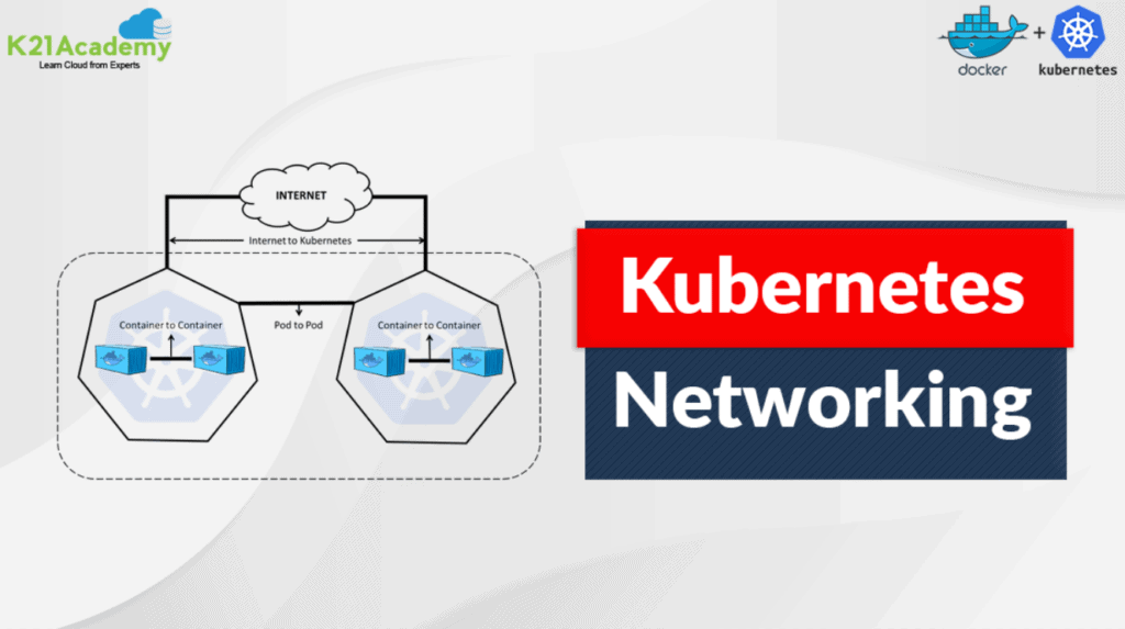 Kubernetes Networking