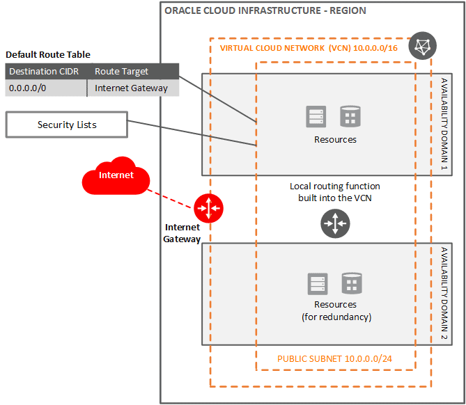 network_internet_gateway